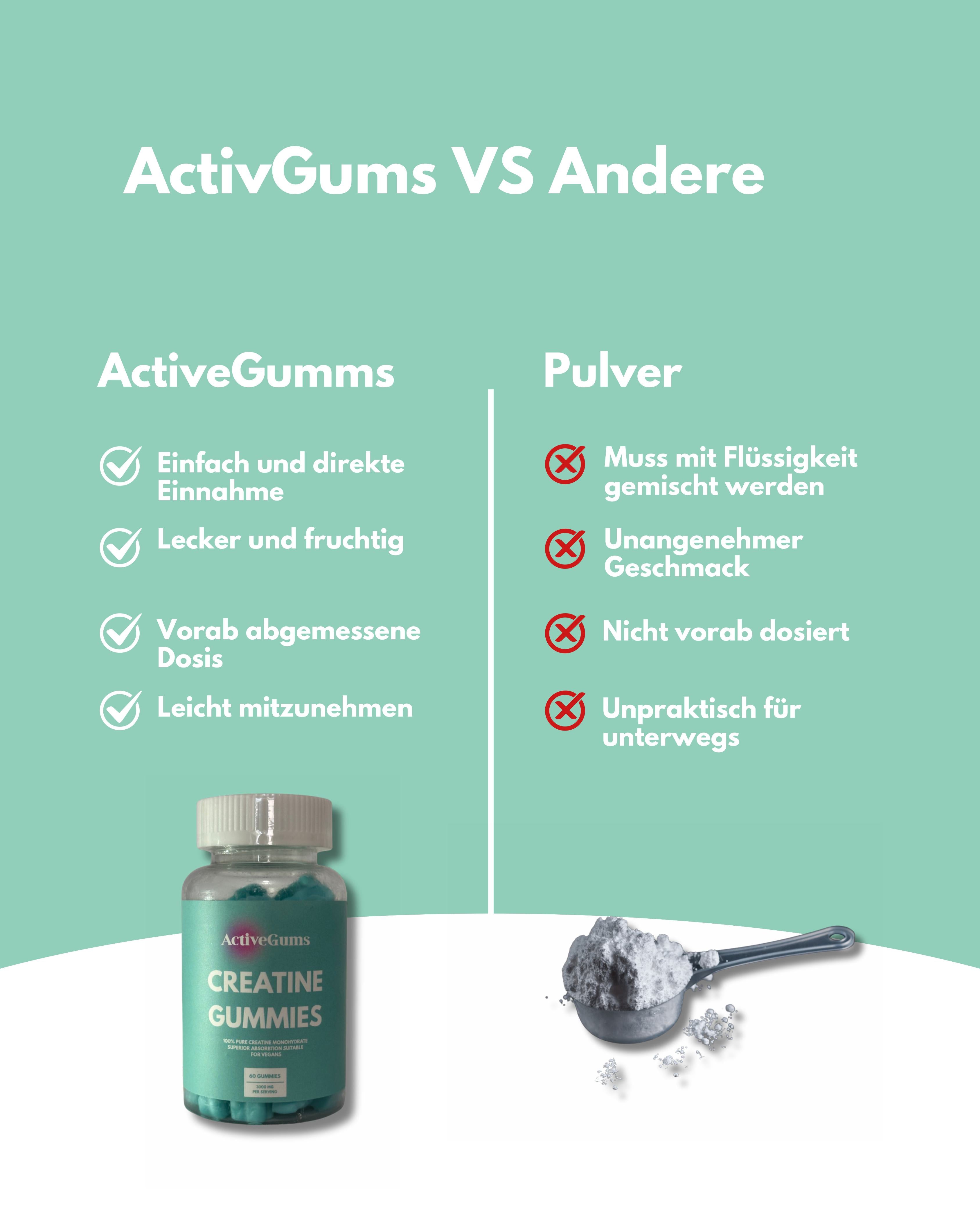 Creatine Gummies by ActiveGums